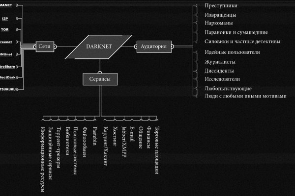 Кракен ссылка 2web krakendark link