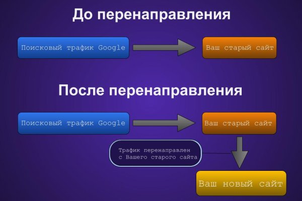 Зеркала кракен kraken014 com kraken014 com