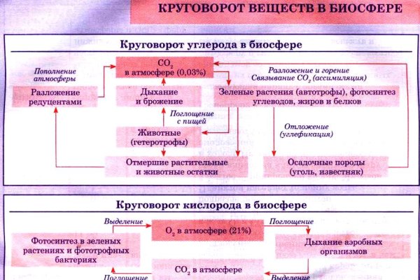 Кракен сбой