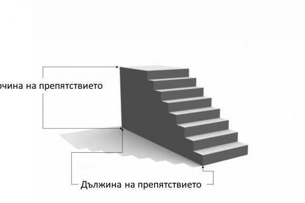 Как вывести деньги с kraken