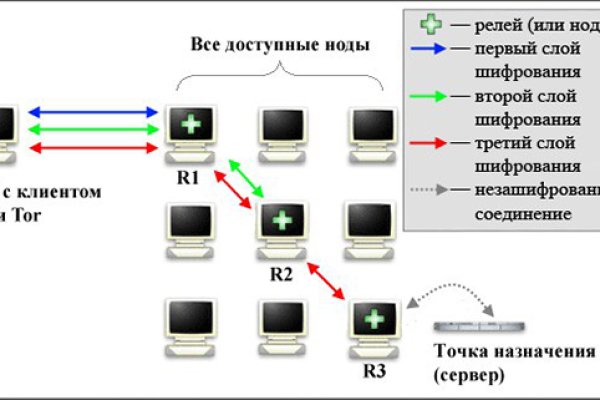 Kraken это современный маркетплейс